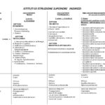 tabella comparativa di ogni percorso scolastico